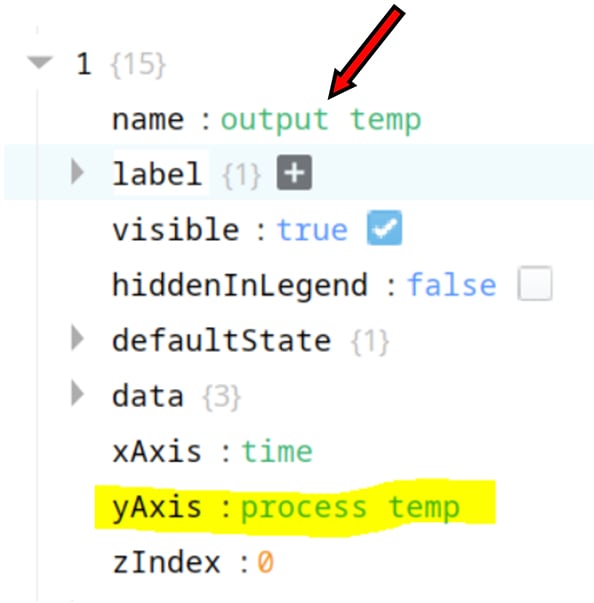 3 Unique Methods for Data Visualization in Ignition Perspective